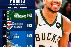 包含字母哥连续十二场比赛得分超过高光表现，塞尔维亚队挑战极限！的词条九游体育平台