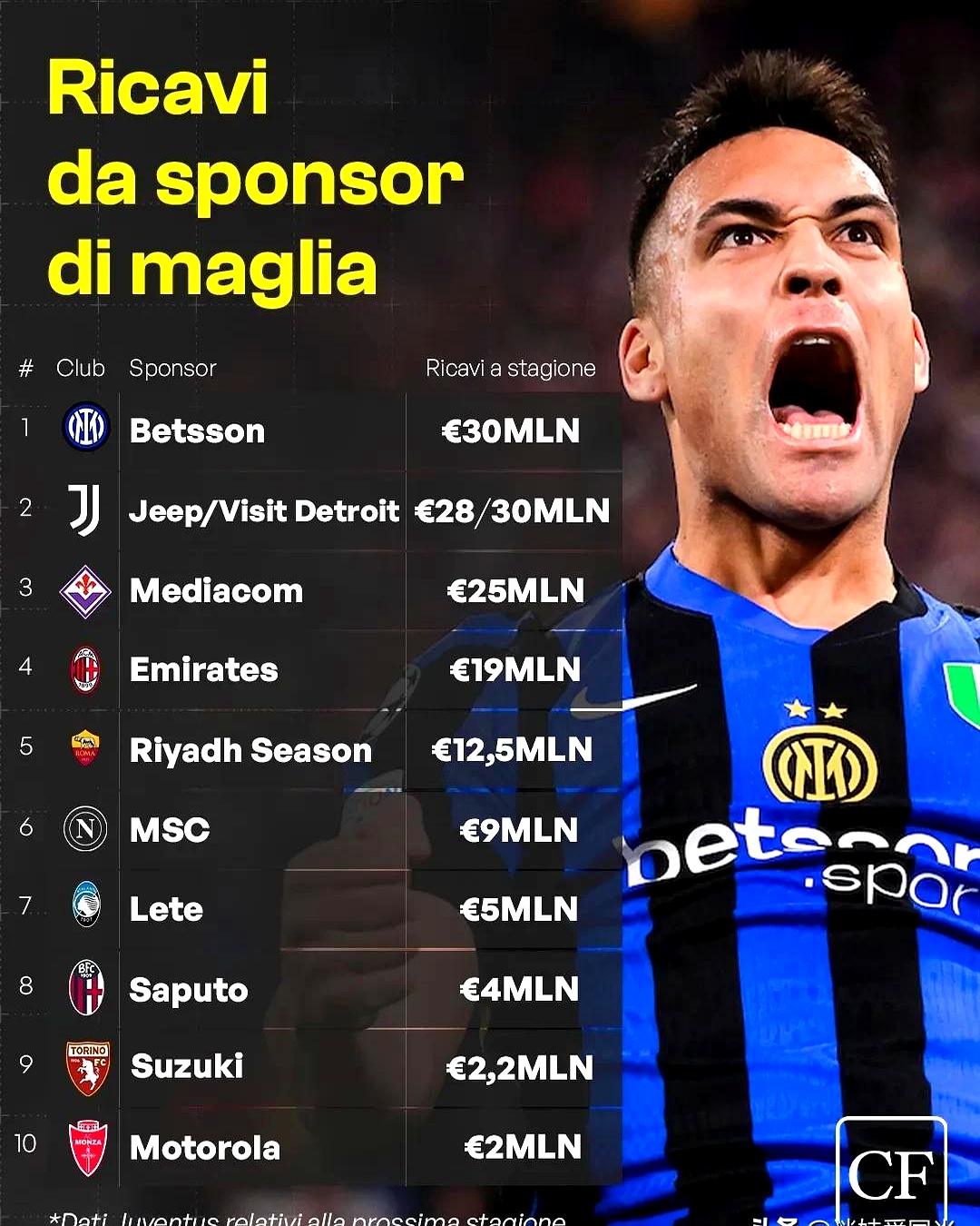 包含国际米兰训练开放日,转会期外线爆发引欢呼,国王杯在即,年轻球员得到机会的词条 包含国际米兰训练开放日,转会期外线爆发引欢呼,国王杯在即,年轻球员得到机会的词条